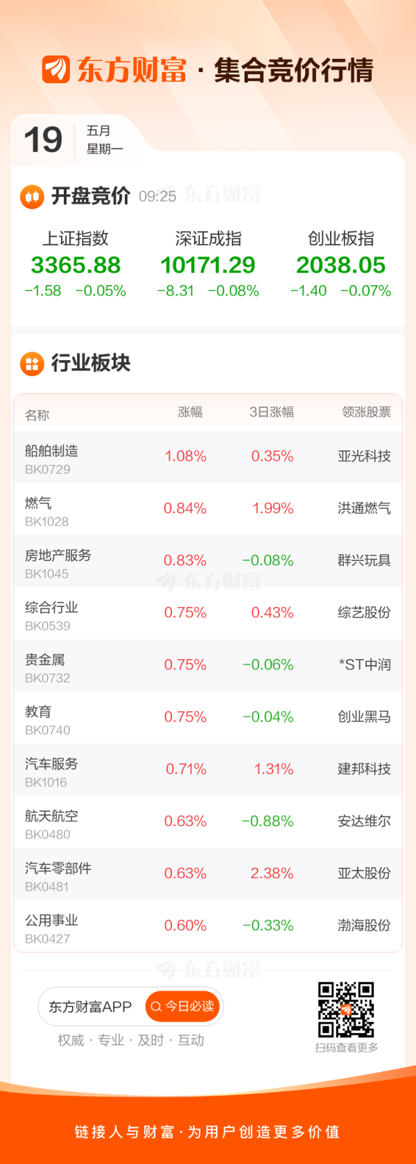 亿操盘 05月19日早间集合竞价：南京港5连板