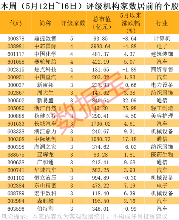 赚配网 潜力股曝光 23股获机构上调评级 14股最高上涨空间超60%！
