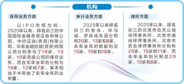 凯丰配资 “干半年顶一年” 香港中介机构忙并快乐着